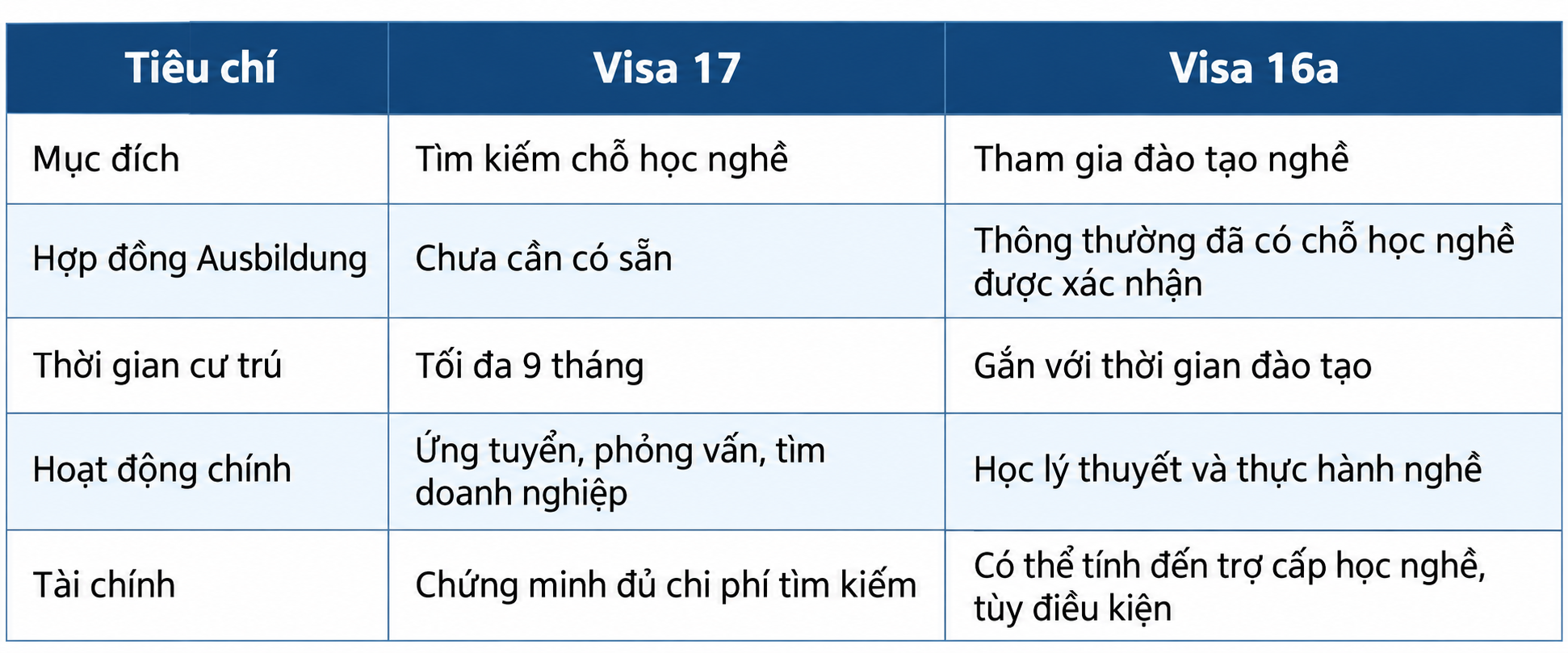 WBS Training Vietnam